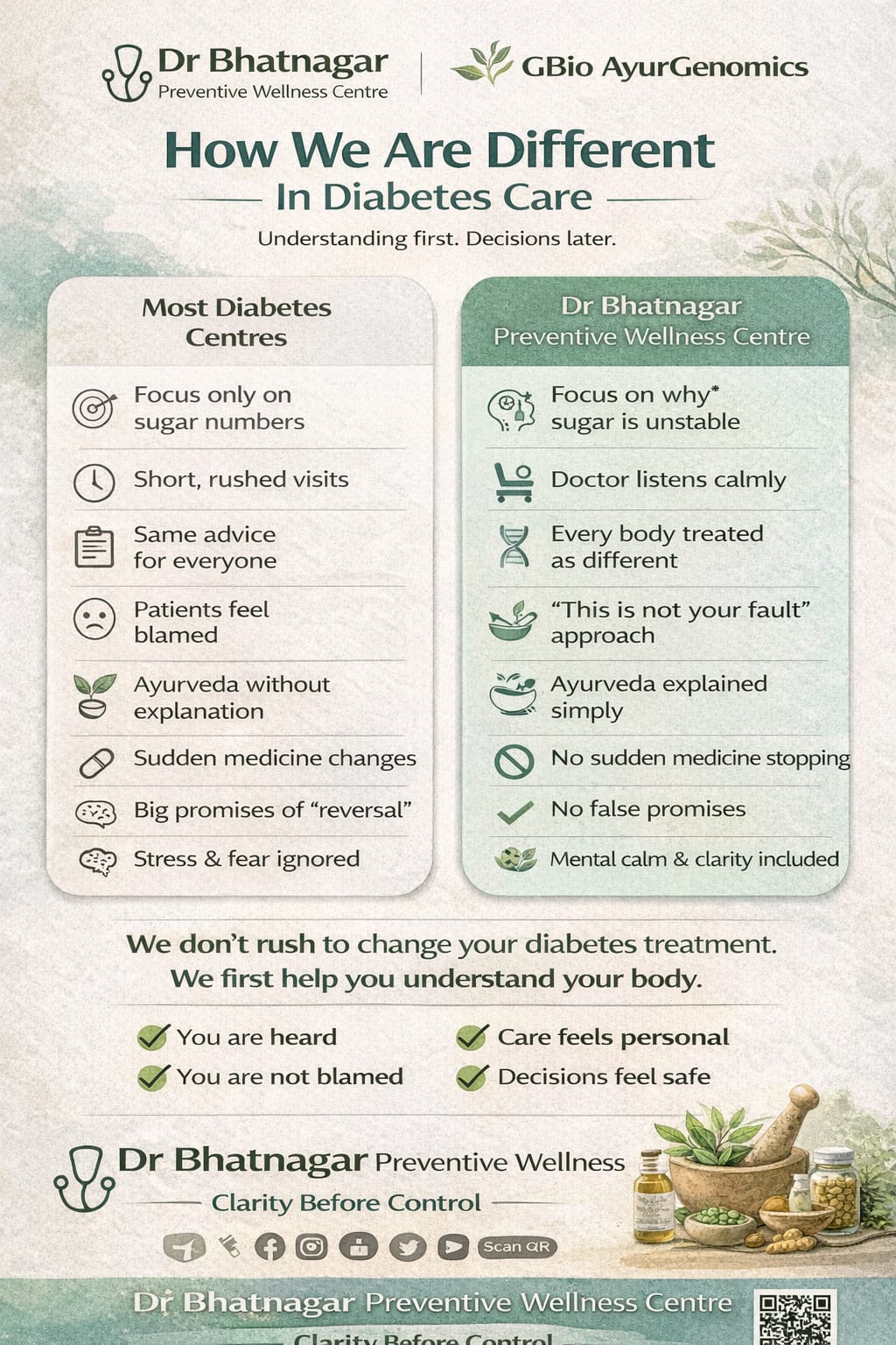 Diabetes Clarity Consultation - Image 2